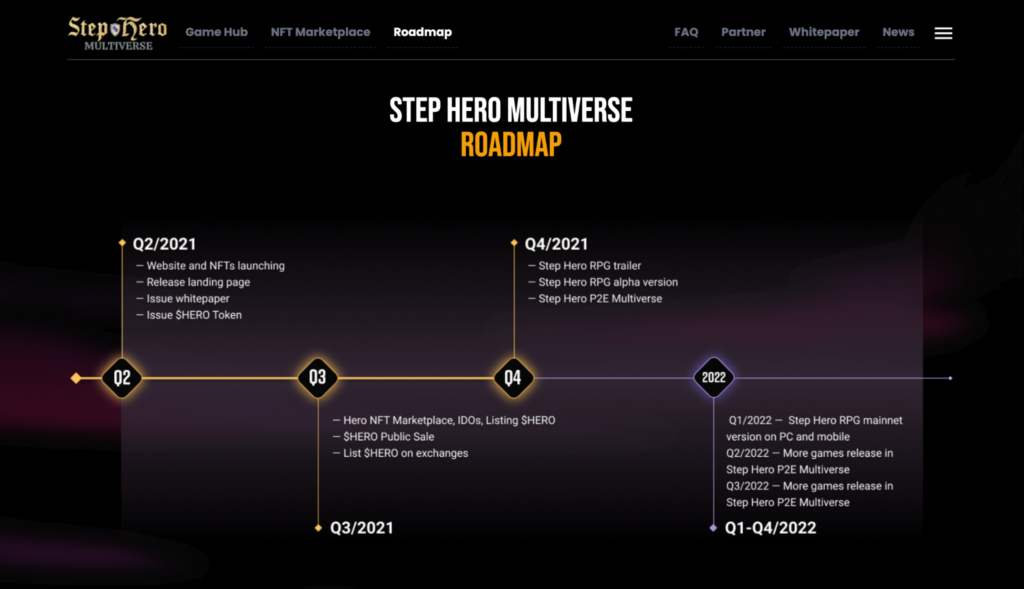 Die Roadmap des Step Hero Projekts