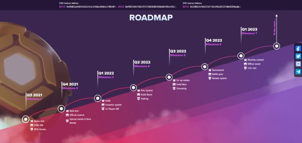 Thetan Arena Roadmap Looks promising